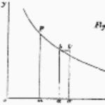 Achievement  of William Stanley JEVONS