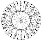 Achievement Draft for a phenakistiscope disc representing a pirouetting dancer
J. Plateau. 
In "Sur un nouveau genre d'illusions d'optique", Plateau describes the construction and the action of a disc with 16 slits and 16 intermediate sectors. When 16 identical drawings are put in the sectors, one sees a stationary image, when looking through the slits at the revolving disc in a mirror. This is, in fact, the experiment of Faraday. The brilliant contribution of Plateau comes when instead of putting 16 identical images in the sectors he draws 16 images, which change little by little. Because of the visual persistence, the images seen in swift succession will fade into each other and a suggestion of movement is created. It is for this reason that Joseph Plateau is cited as the precursor of the movie, more accurately he is the precursor of the animation film. of Joseph Plateau