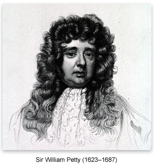 William Petty