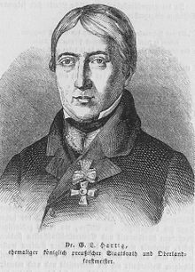 Georg Hartig