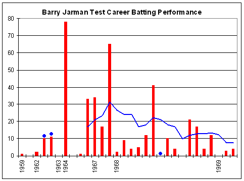 Barry Jarman