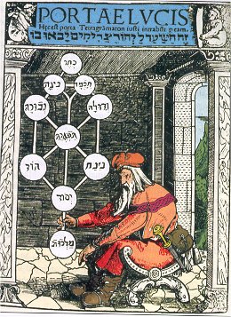 Yitzhak Blind
