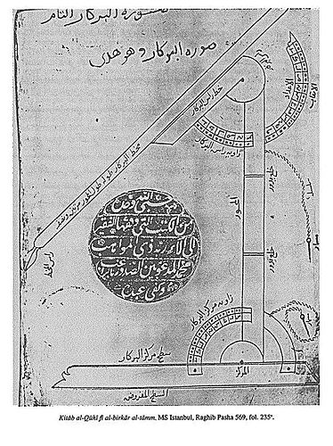Abu Sahl Wayjan ibn Rustam al-Quhi