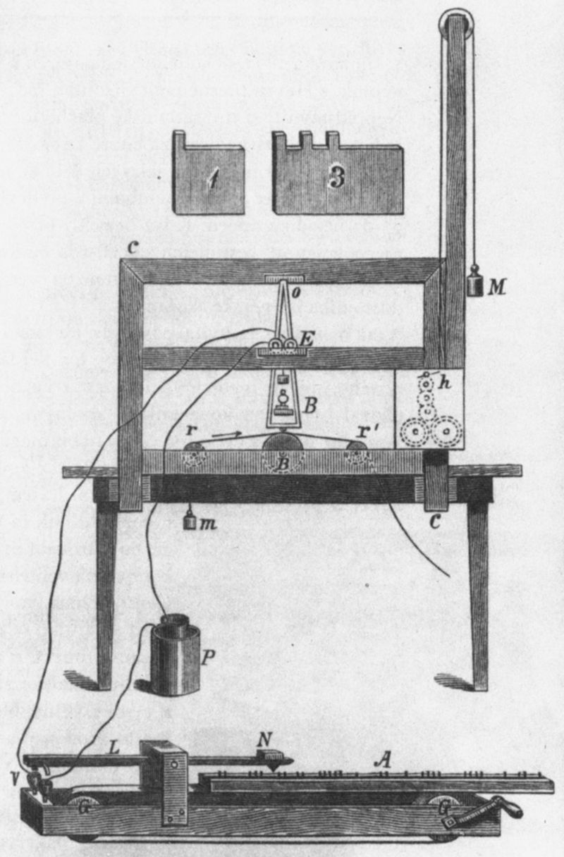 Gallery of Samuel Morse