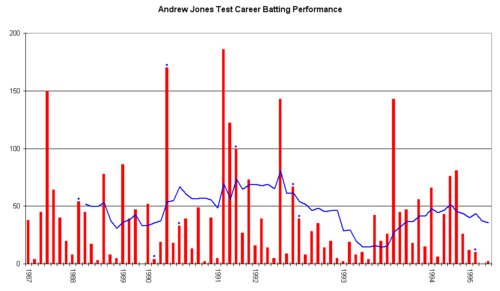 Andrew Jones