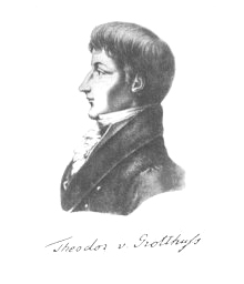 associate: Theodor Grotthuss