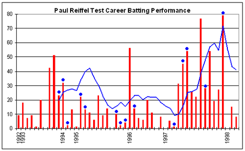 Paul Reiffel