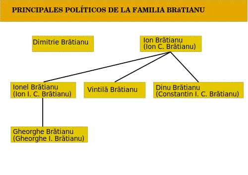 Constantin Bratianu