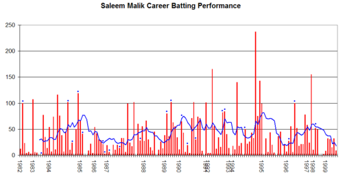 Saleem Malik
