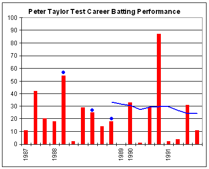 Peter Taylor