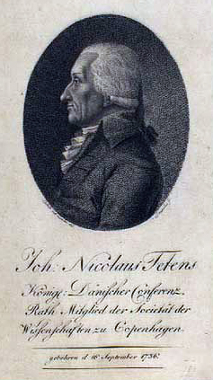 Johannes Tetens