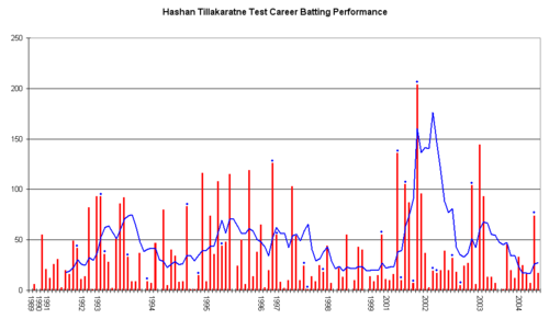 Hashan Tillakaratne