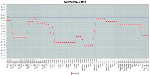 Gamil Agamaliev