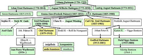 Johan Hartmann