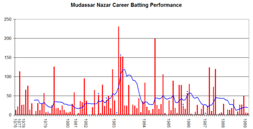 Mudassar Nazar