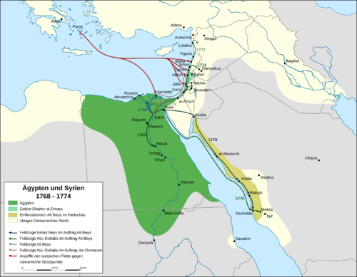 Muḥammad al-Ḏẖahab