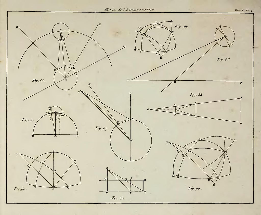 Career period of Jean Delambre in career