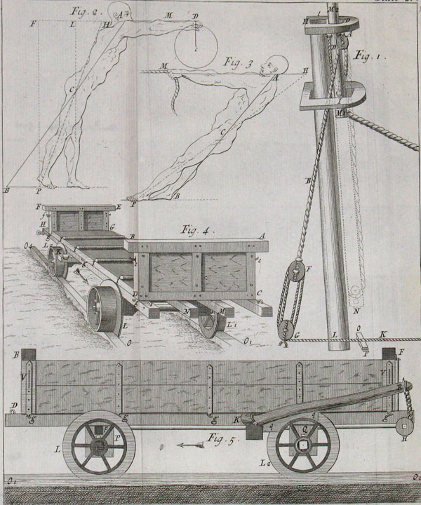 Gallery of John Desaguliers