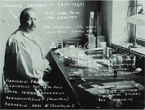 Gallery of Svante Arrhenius