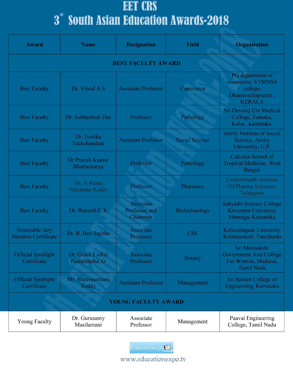 Gallery of Prof. Dr. Pranab Bhattacharya