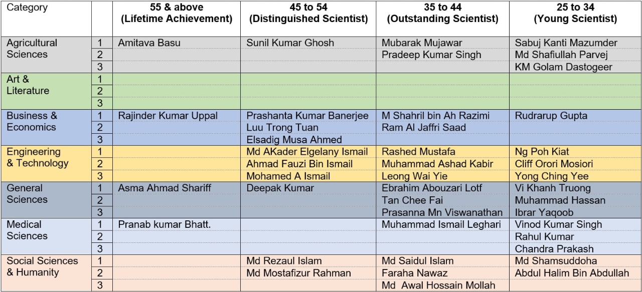 Gallery of Prof. Dr. Pranab Bhattacharya