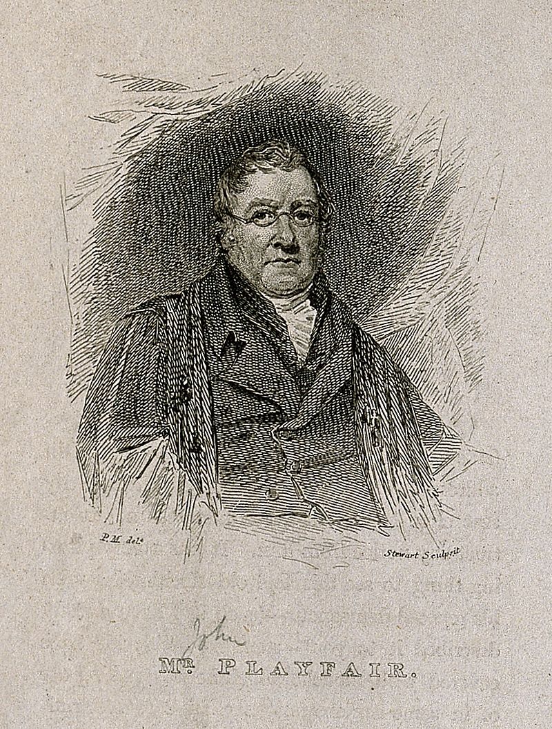 Gallery of John Playfair