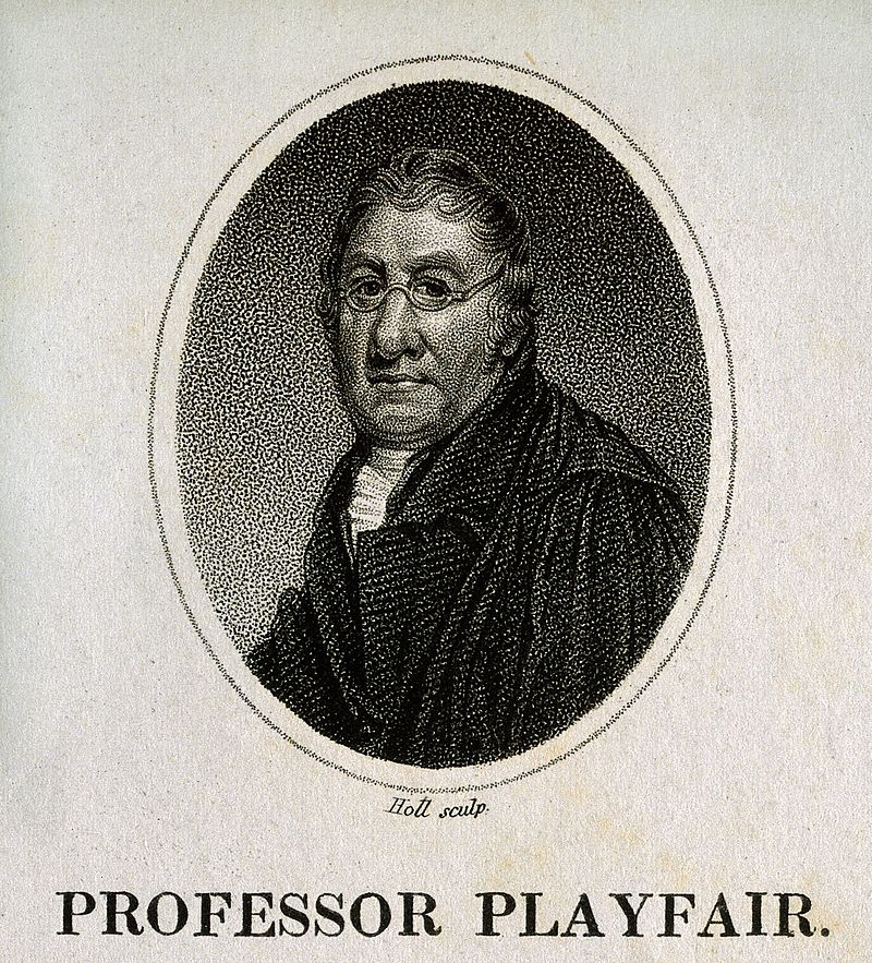 Gallery of John Playfair