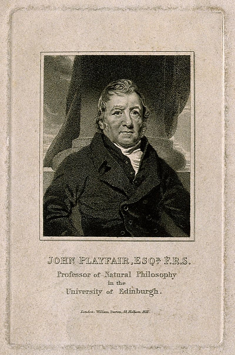 Gallery of John Playfair