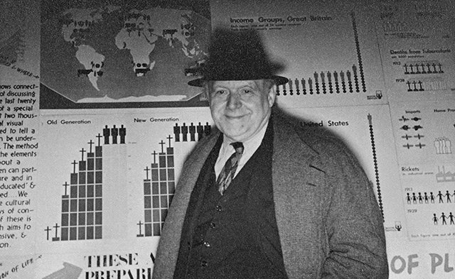 Gallery of Otto Neurath