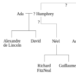 Richard FitzNeal
