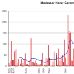 Mudassar Nazar