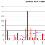 Lawrence Rowe