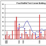 Paul Reiffel