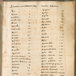 Hieronymus Harder