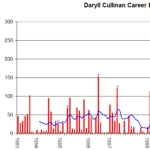 Daryll Cullinan