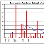 Barry Jarman